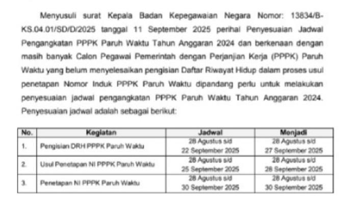 Edaran BKN Perpanjangan Jadwal Pengisian DRH PPPK Paruh Waktu Berakhir 27 September 2025 – Portal Kendari