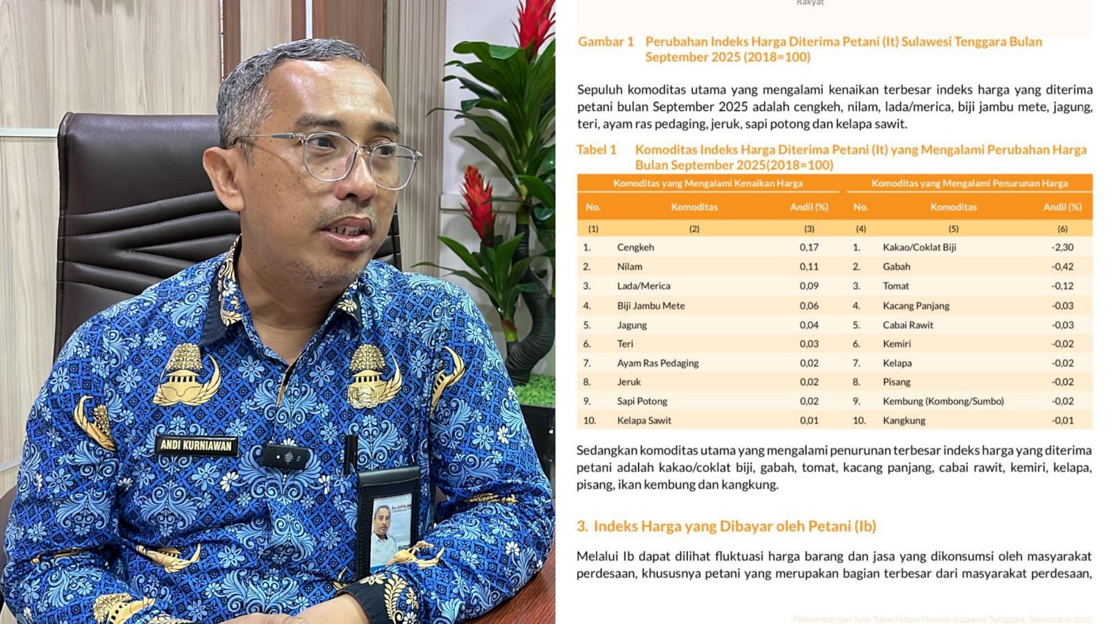 Petani Kakao Sulawesi Tenggara Tak Dapat Laba, Biji Cokelat Penyumbang NTP Turun di September 2025 – Portal Kendari